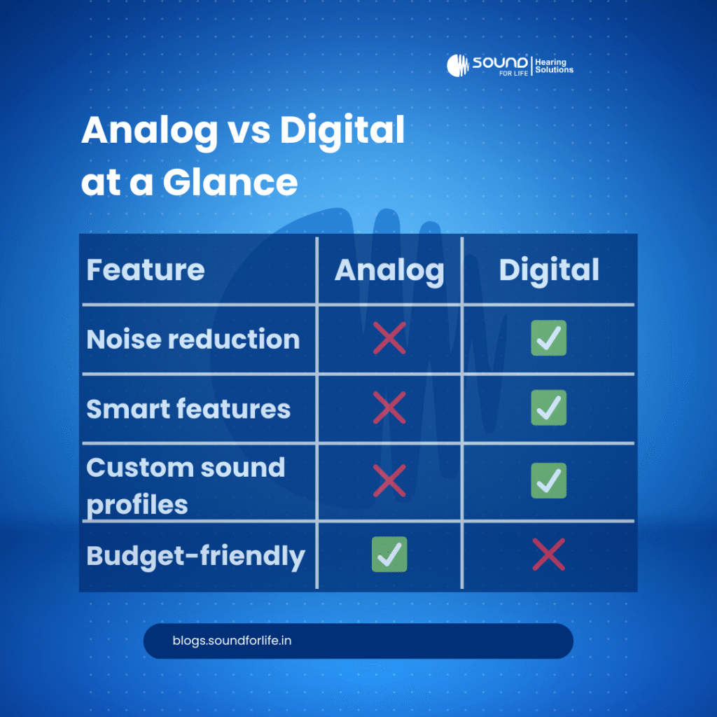 Differences Between Analogue and Digital Hearing Aids