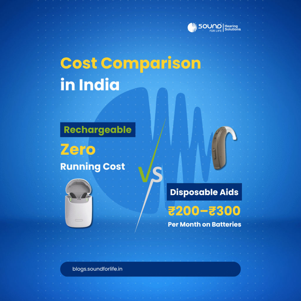 Rechargeable vs. Disposable Hearing Aids